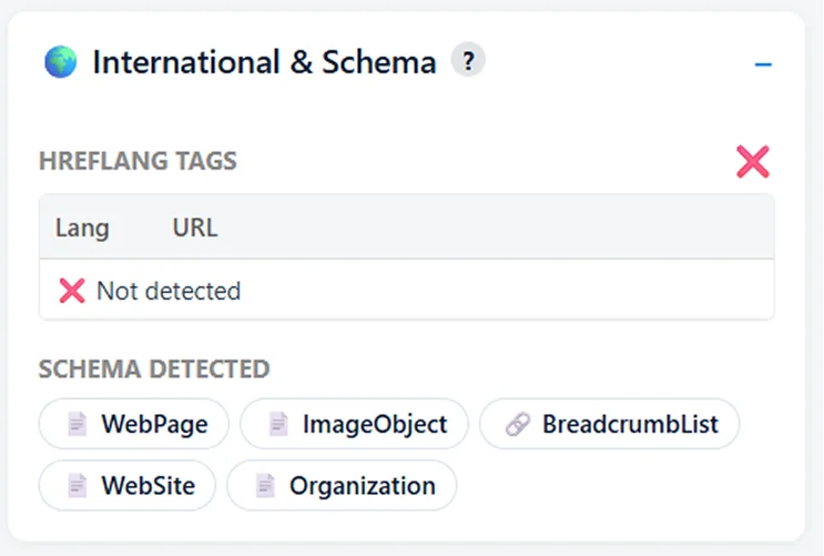 YAN SEO International and Schema module showing hreflang tags not detected with a red X, and schema types detected including WebPage, ImageObject, BreadcrumbList, WebSite, and Organization