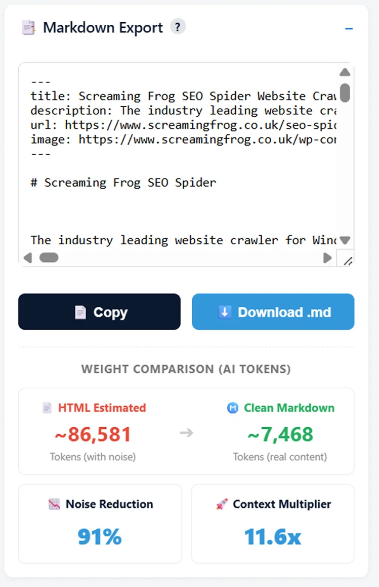 YAN SEO Markdown Export module showing page content converted to clean Markdown, with a weight comparison showing 86,581 noisy HTML tokens reduced to 7,468 clean Markdown tokens — 91 percent noise reduction