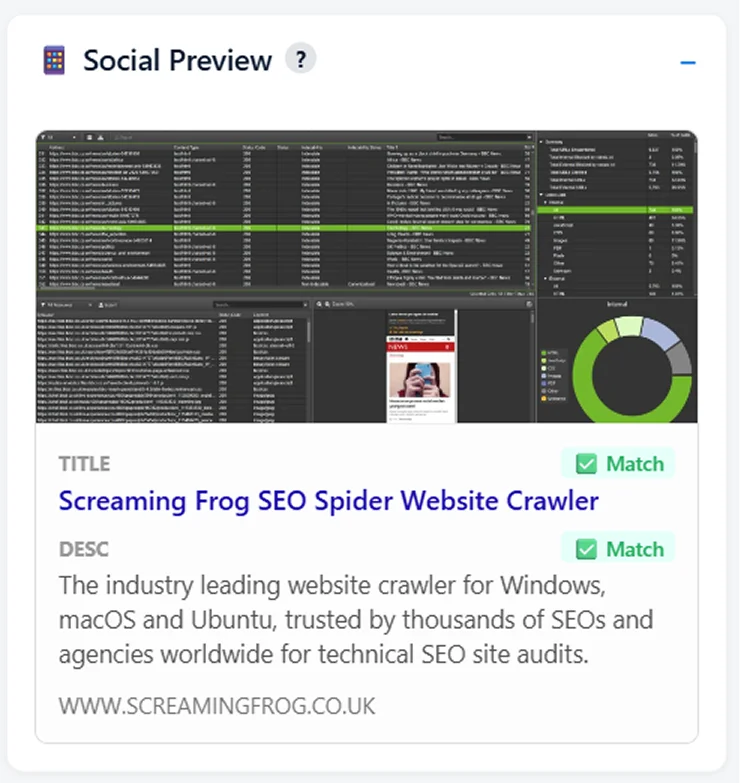 YAN SEO Social Preview module showing an OG image preview from Screaming Frog, with green Match badges confirming the Open Graph title and description align with the page meta tags
